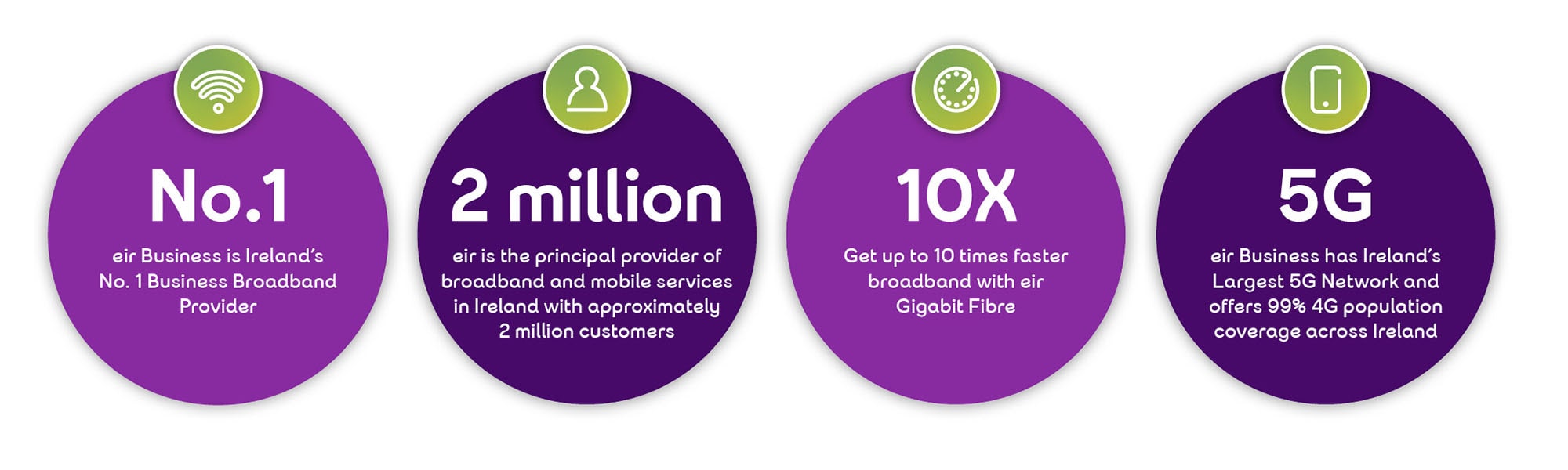 About eir Business Broadband & Mobile deals for business eir.ie